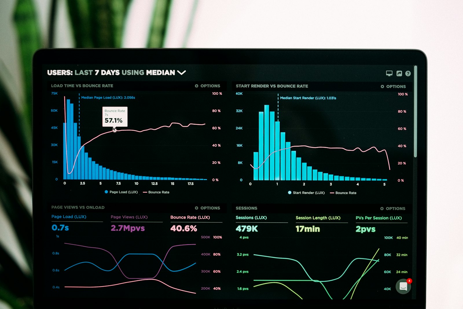 Gráficos de análisis de rendimiento en la pantalla de una laptop